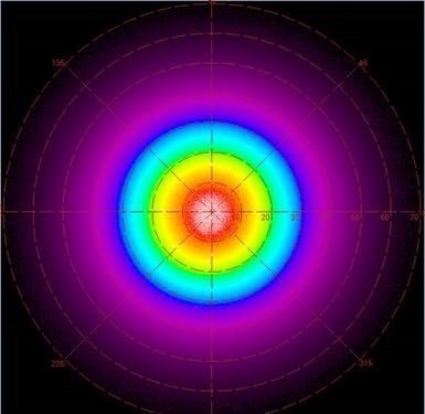 The angular distribution of an NIR flood projector, as captured in a single image by the NIR Intensity Lens and shown in false color (heat map) polar plot generated in TT-NIRI analysis software.