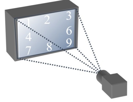Machine vision cameras are twodimensional imaging solutions that locate and measure images in a display using contrasting areas of connected pixels.
