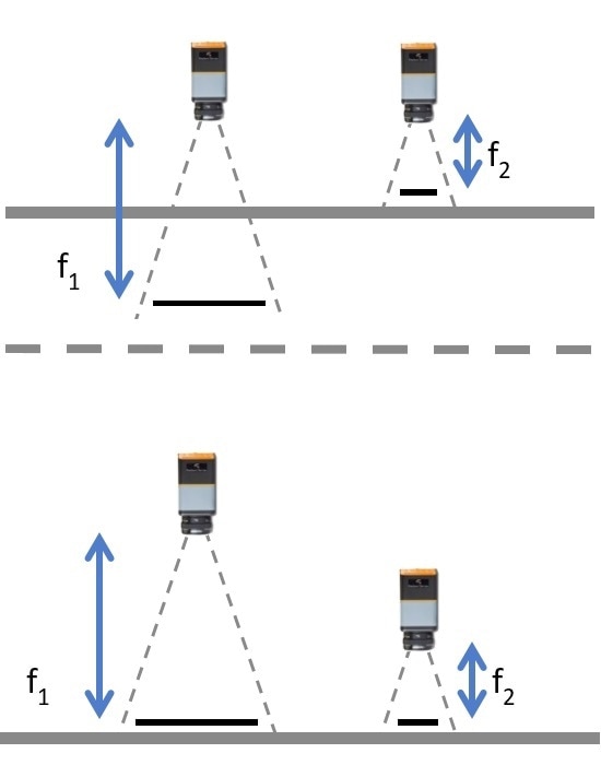 An imaging system with an electronically-controlled lens is able to remotely adjust aperture and focal settings for projected images, whether images appear at varying distances to the eye, or if the camera is positioned nearer to digital images within the HUD projection.