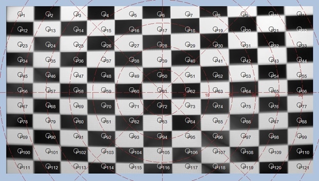 Checkerboard contrast analysis evaluates the contrast ratio of the display.