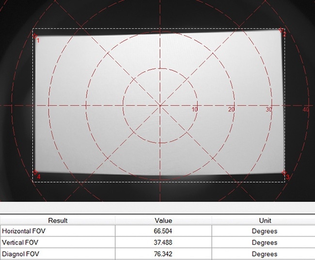 Field of view analysis measures the display FOV within the NED device.
