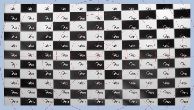 Checkerboard contrast analysis evaluates the contrast ratio of the display.