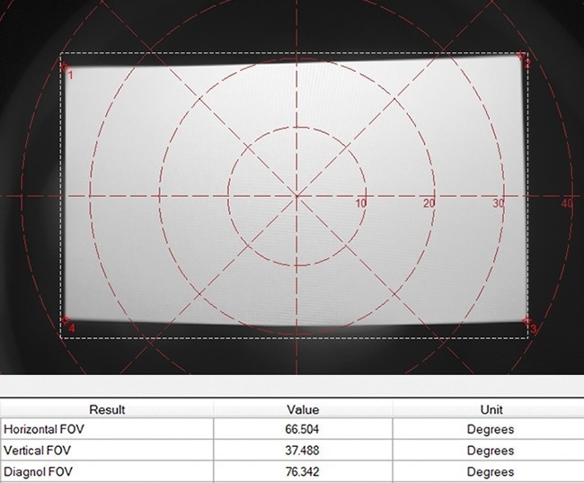 Field of view analysis measures the display FOV within the NED device.