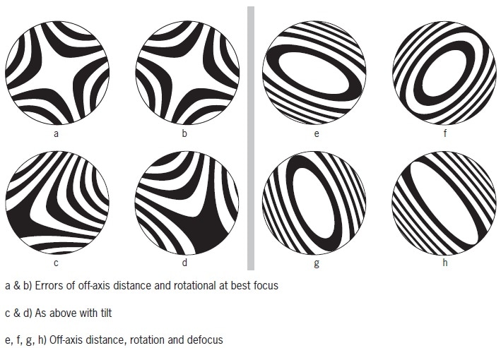 Interferograms due to a combination of alignment errors.