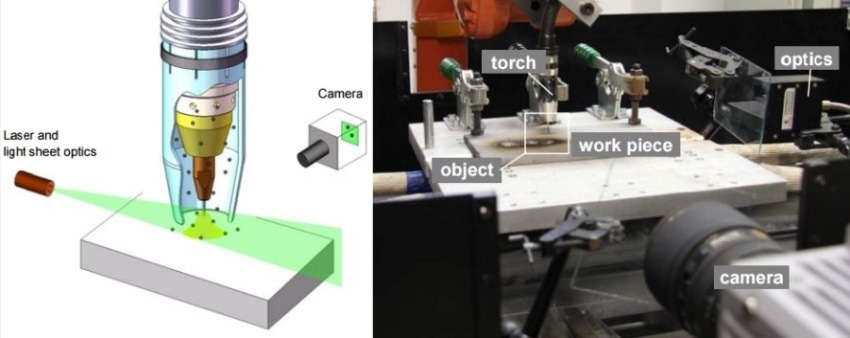 Scheme and photograph of the experimental setup.