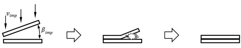 Schematic illustration of impact welding.