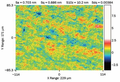 Typical microroughness surface map obtained using WLI; 50× magnification. Sa: arithmetical mean height of the surface; Sq: rms height of the surface; S10z: 10-point height; Sdq: density of peaks.