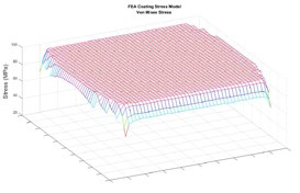 Coating stress simulated in FEA.