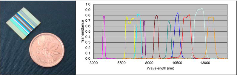 Multi-spectral array of 10 BPFs (developed under a subcontract from ABB Canada for the Space Technology Development Program of the Canadian Space Agency).