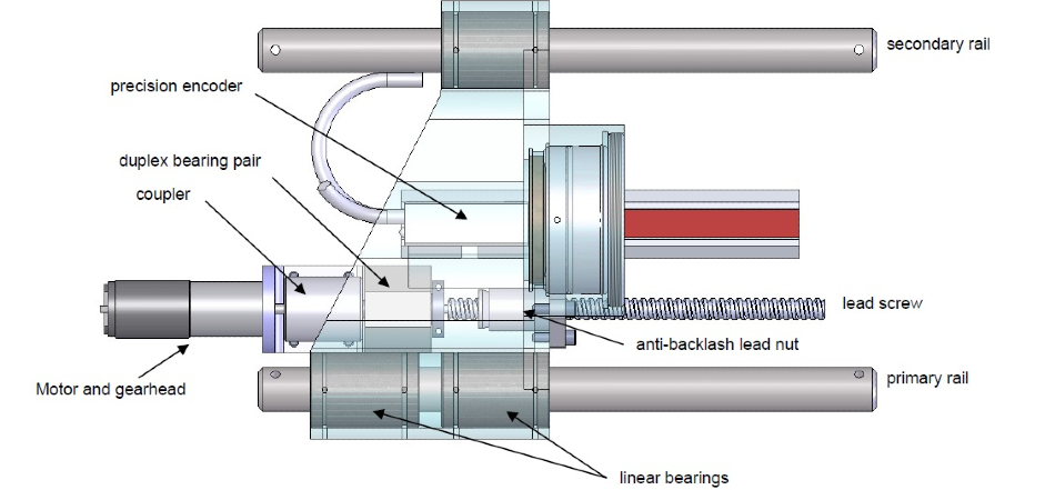 Major components for half of the zoom mechanism