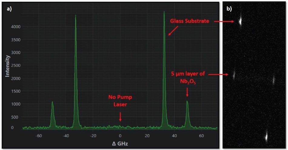 a) Brillouin frequency shift spectrum of a thin film of ?Nb?2O? ?5 deposited on a glass substrate. b) Raw sensor image.? The time exposure was set to 20 seconds and the number of averages to 5.