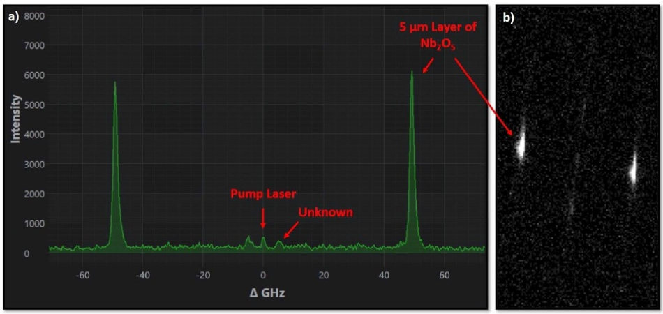a) Brillouin frequency shift spectrum of a thin film of Nb2O5 deposited on a germanium substrate. b) Raw sensor image. The time exposure was set to 20 seconds and the number of averages to 5.
