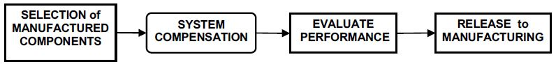 Manufacturing Philosophy.