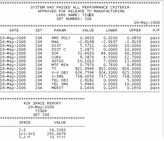 Objective performance and solution report.
