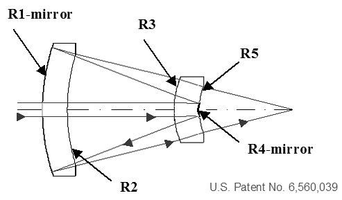 Catadioptric design form.