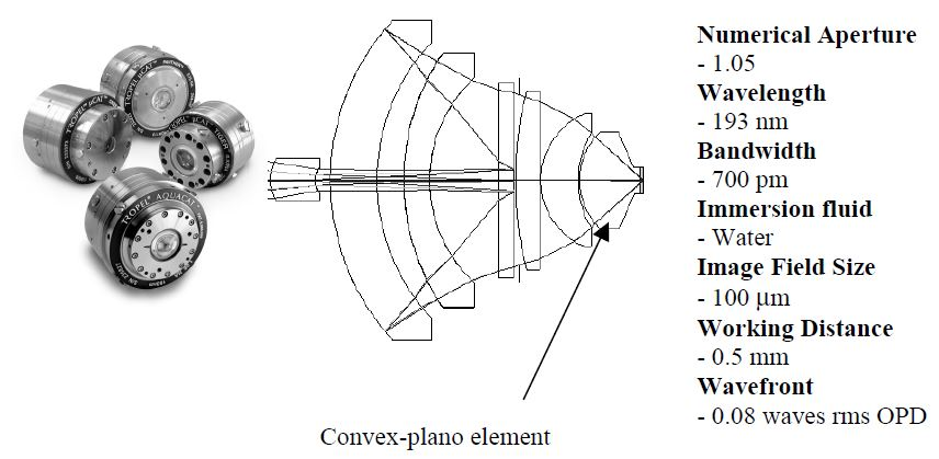 Immersion micro-objective with plano interface to fluid.