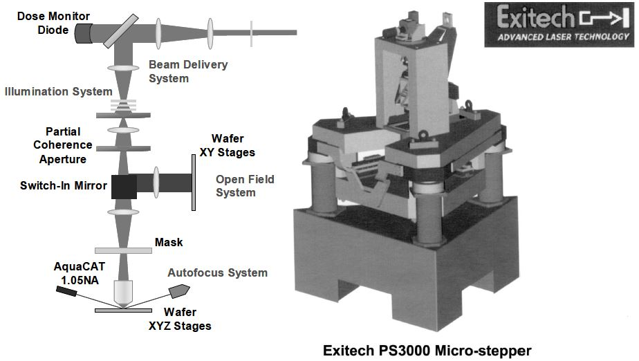 Exitech Micro-stepper.