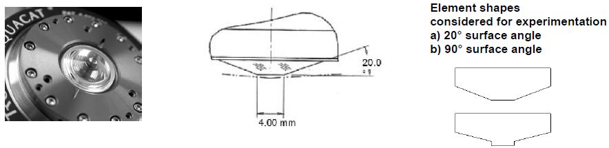 Element shapes considered for Immersion.