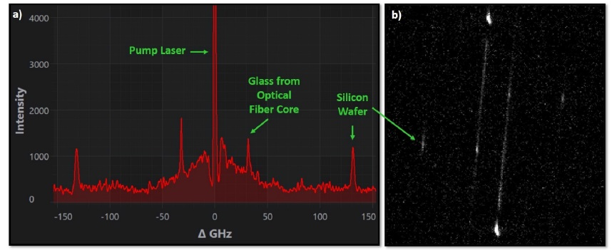 a) Brillouin frequency shift spectrum of a silicon wafer, acquired with a camera cooled only at -5°C. b) Raw sensor image. The exposure time was set to 10 seconds and the number of averages to 50.