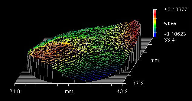 Interferogram showing a flat dichroic filter with low coating stress. I