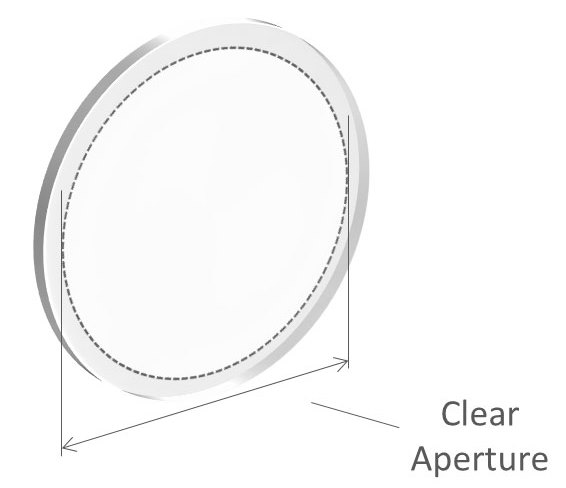 Diagram showing the clear aperture (CA) of an optical filter.