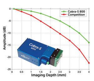 Improving OCT Spectrometer Performance