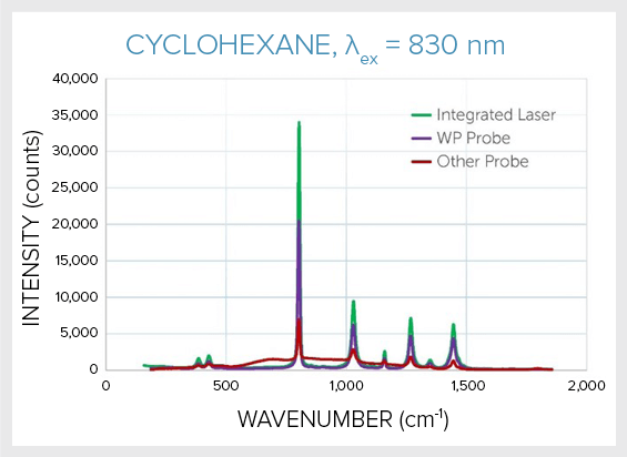 Using Raman Spectroscopy to Identify Origin and Alcohol Content