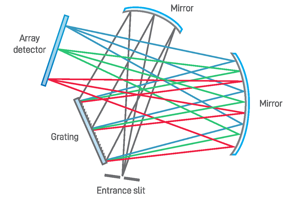 Wasatch Photonics