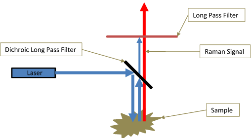 Optical Filters that Enable Fingerprint and Handheld Raman Applications
