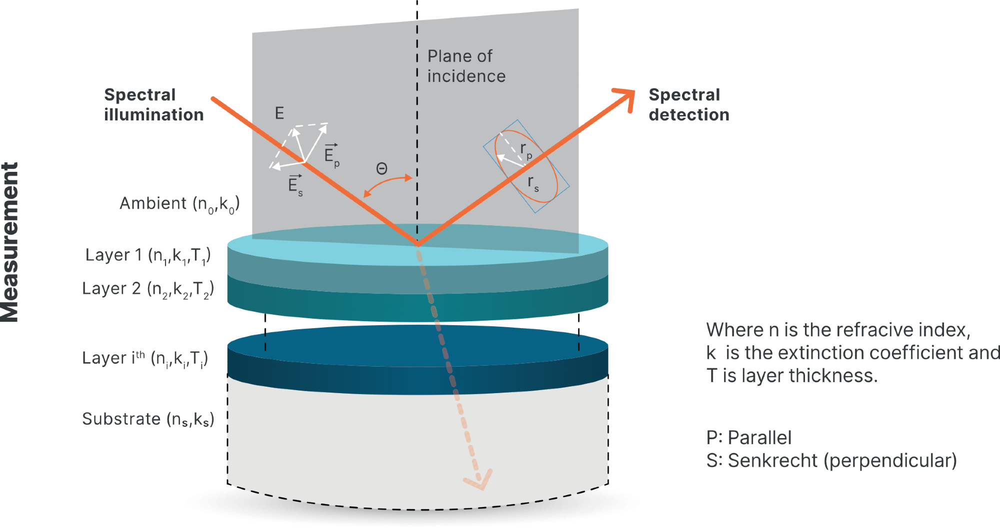 What is Spectroscopic Ellipsometry and Why is it Useful?