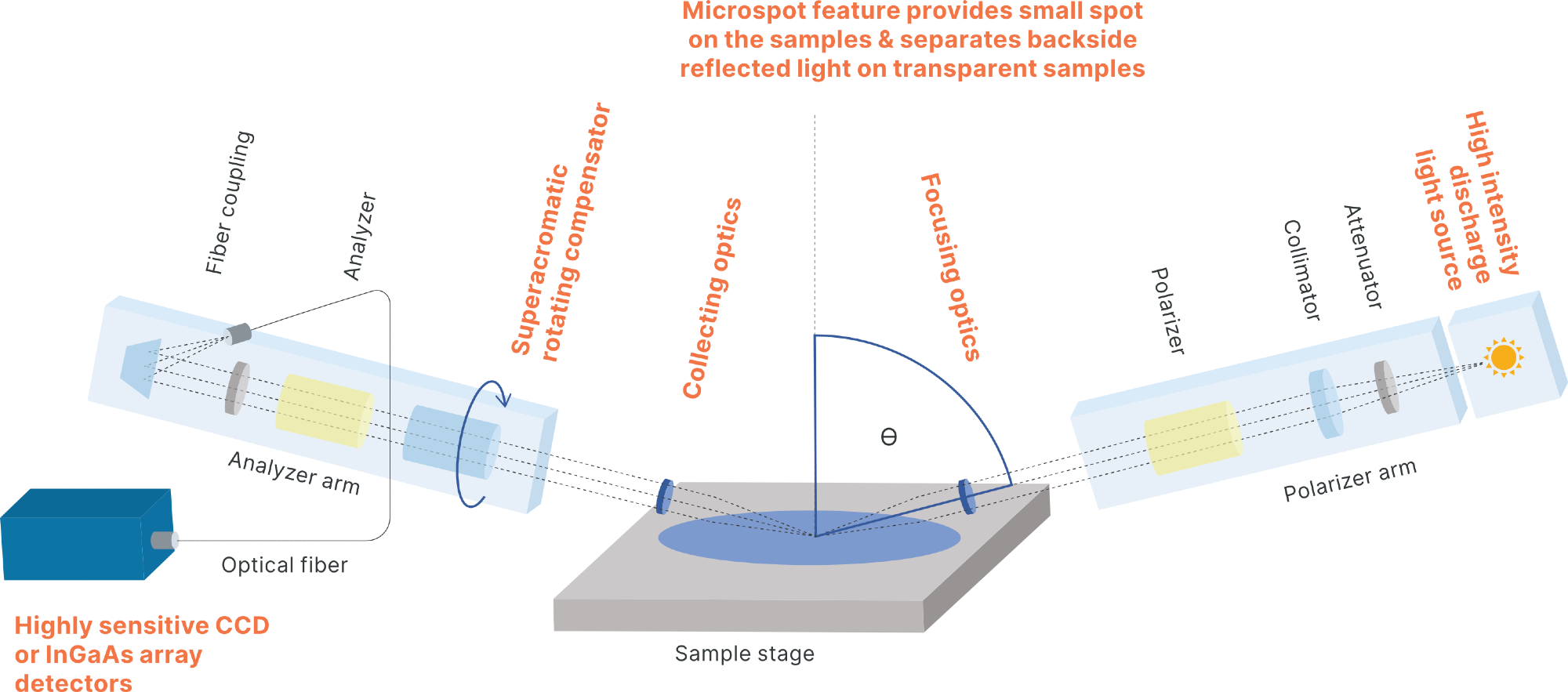 What is Spectroscopic Ellipsometry and Why is it Useful?