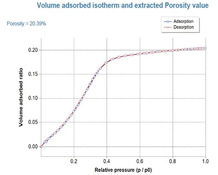Ellipsometric Porosimetry: An Introduction