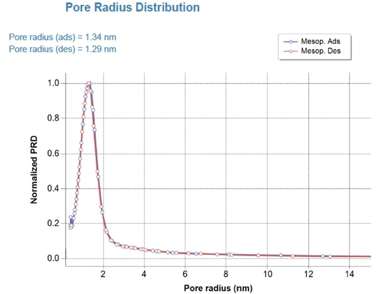 Ellipsometric Porosimetry: An Introduction