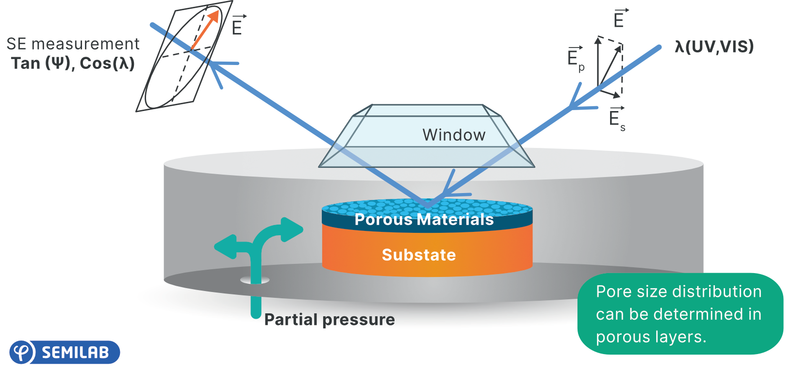 Ellipsometric Porosimetry: An Introduction