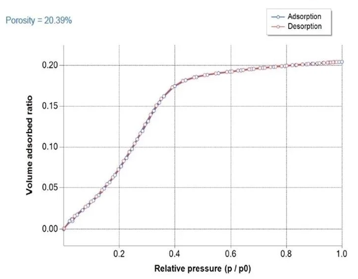 Ellipsometric Porosimetry: An Introduction