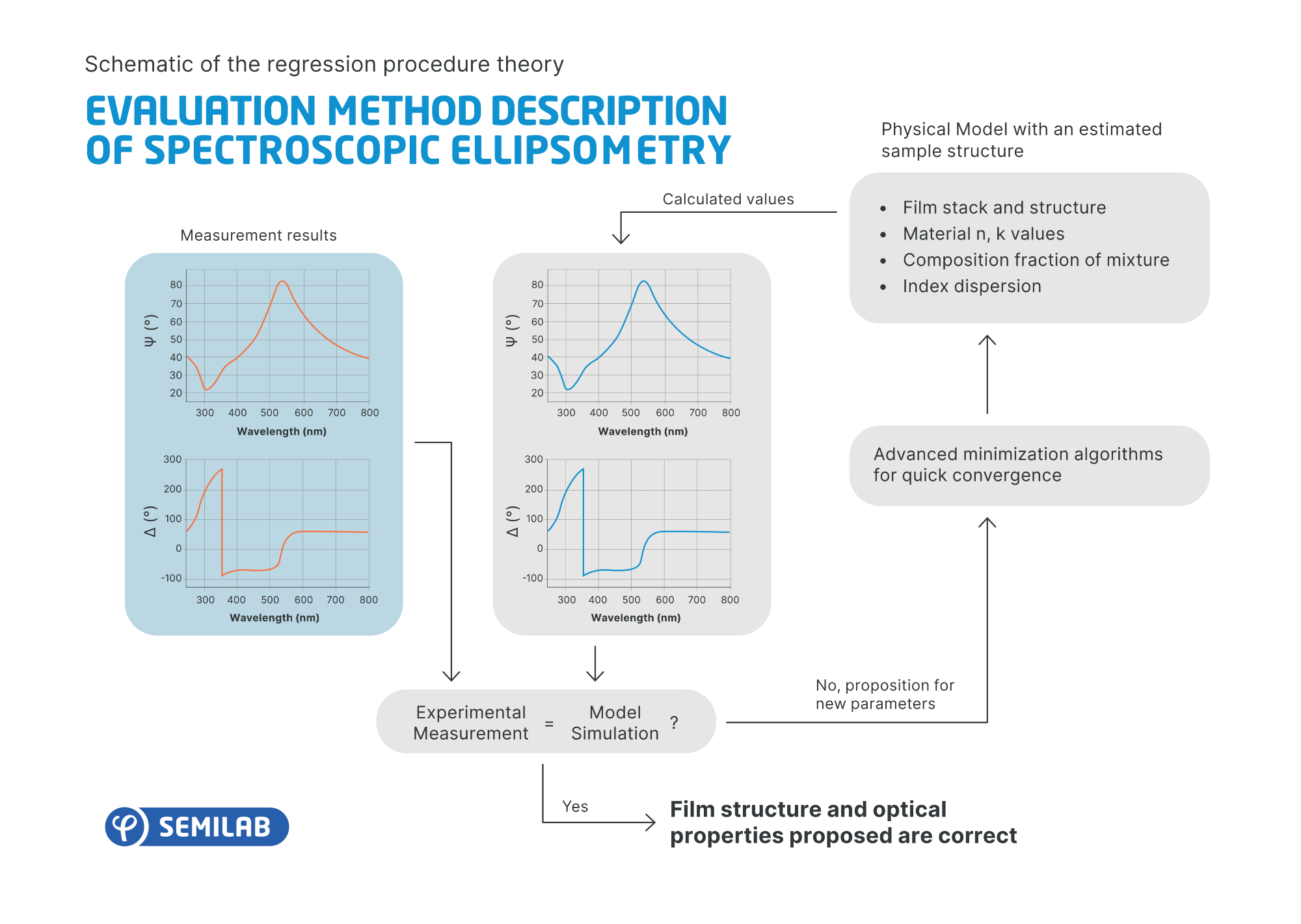 Ellipsometry: What is it and Why is it Useful in Optics?