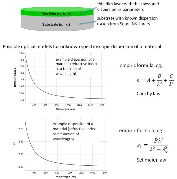 Dielectric Film Measurement: Principles, Applications and Benefits