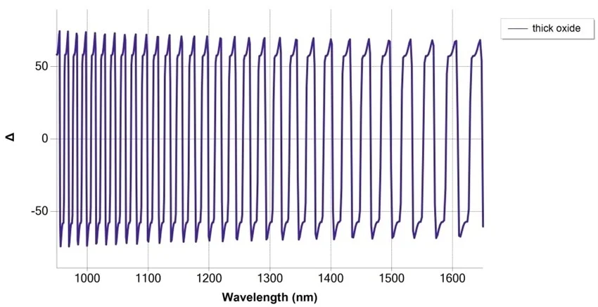 Simulation of SiO2/Si measurement at 75° angle of incidence, with thickness 30 µm with NIR fast detection spectrograph.