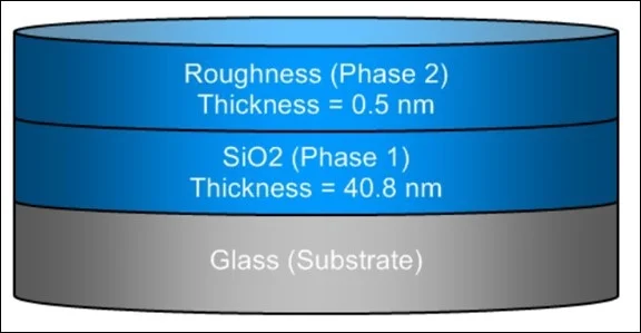 Optical model result output for the sample structure of thin SiO2/glass.