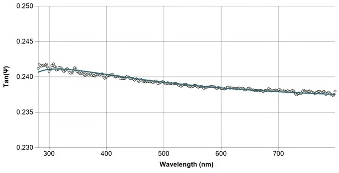 Measured and fitted spectrum of thin SiO2/glass sample at 65° angle of incidence.