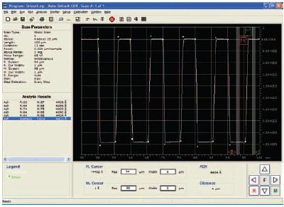 Multiple steps automatically measured with Step Detection software. Found edges are shown as green dots.