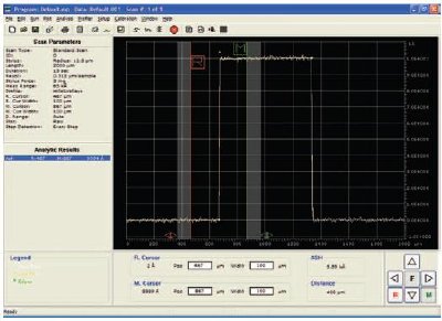 Scan profile after step detection. The yellow line shows the data after smoothing.