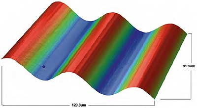 Results from an HDVSI scan on a wavy surface. Note the fine details of the surface finish.