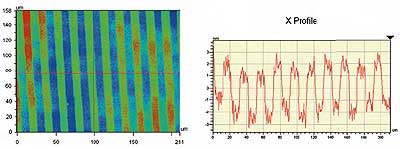 The low noise of HDVSI mode allows for the finely detailed measurement of this 3 nm tall grating.