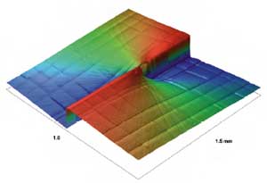 The wide measurable height range of HDVSI mode allows for the measurement of this charge vortex lens (about a 2 micron step size), and HDVSI