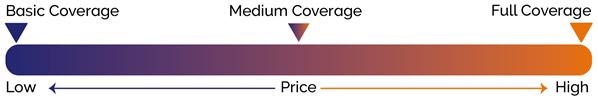 Overall comparison of prices and coverage of maintenance packages.