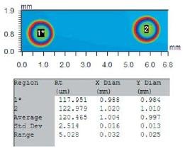 The Multi-region analysis feature of the Vision software automatically provides height and diameter measurements of multiple bumps within a 3D map.