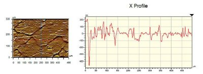 A high pass fi lter on the dataset in figure 4a filters out the low frequency larger peaks and valleys to reveal the smaller bumps on the surface and enable the roughness to be measured more accurately (note: Ra = 70nm after the high pass filter has been applied).