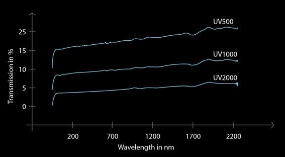 Reinventing Optical Diffusers for High-Performance Applications