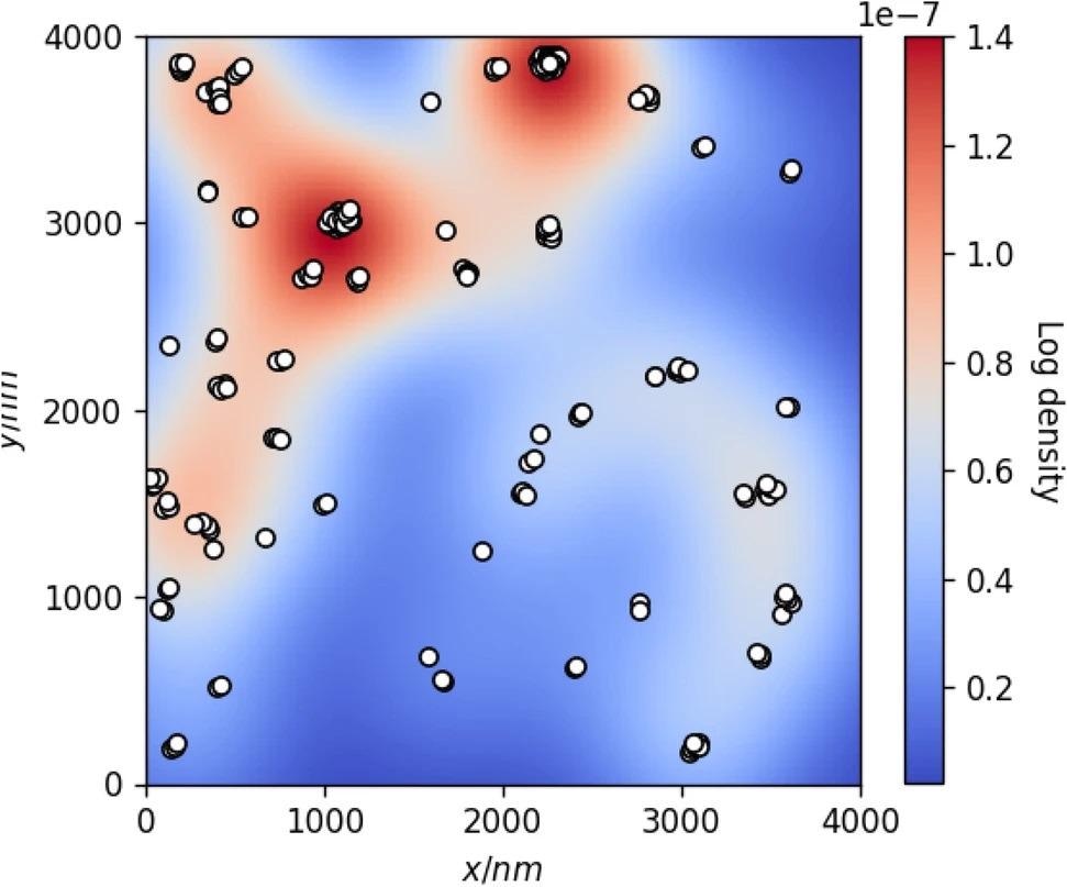 KDE model of true defect coordinates (white dots) annotated for AFM test image #1. Background color represents the log probability density of the fitted KDE distribution.